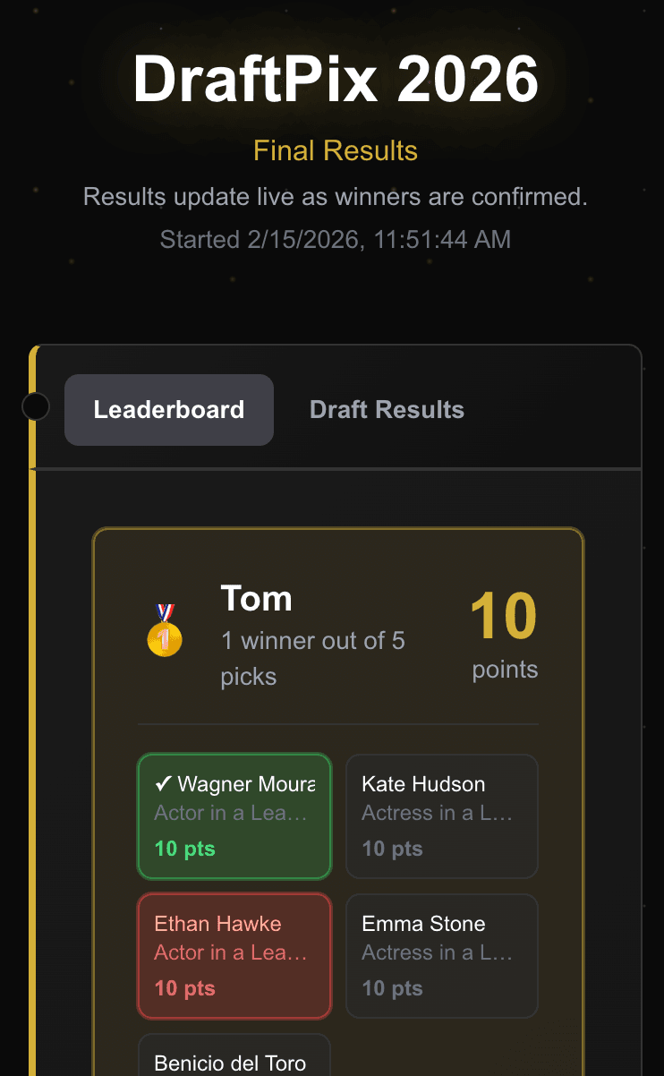 Final results — see who won the draft